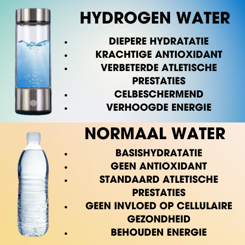 Hydrogen Waterfles | 1+1 GRATIS